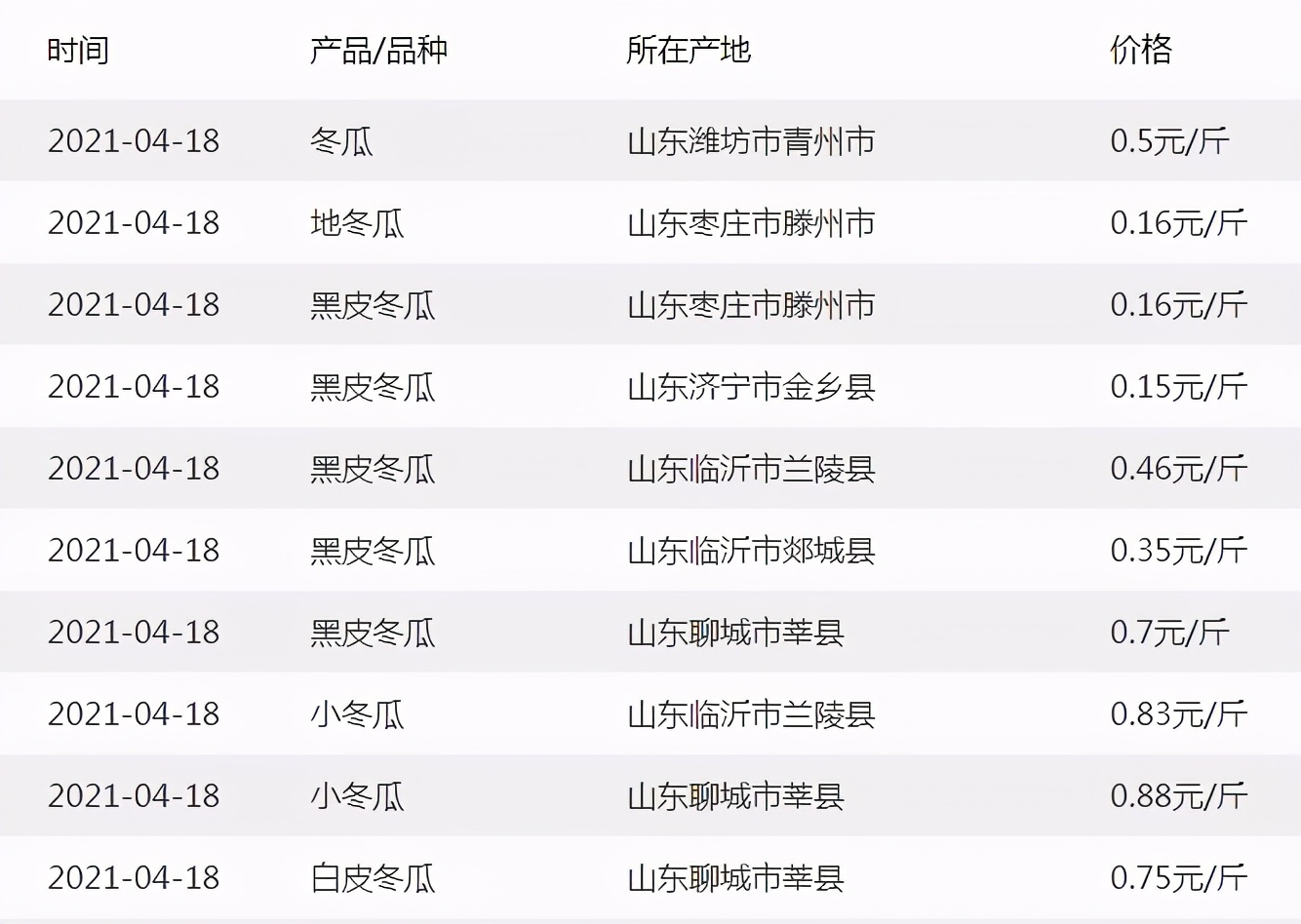 這個(gè)品種太優(yōu)秀了！耐儲(chǔ)耐運(yùn)，適合大面積種植，菜農(nóng)瓜販都喜歡